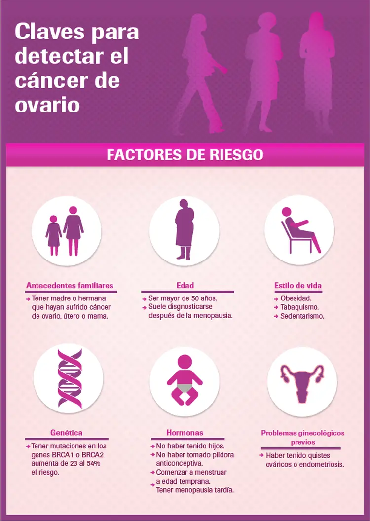 Quirónsalud previene sobre el cáncer de ovario, una amenaza silenciosa para las mujeres