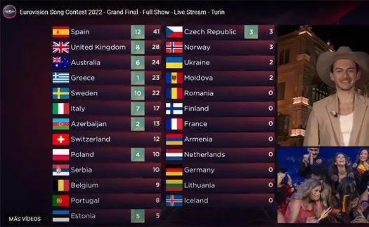 Eurovisión 2021: Cómo se puedes votar por tu país favorito