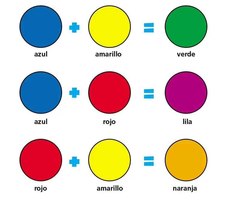 Mezclar colores para conseguir colores secundarios y colores terciarios